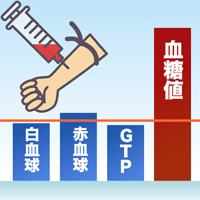 奈良の内科・循環器内科｜糖尿病の診療